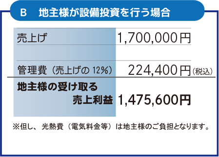 ここが違います！