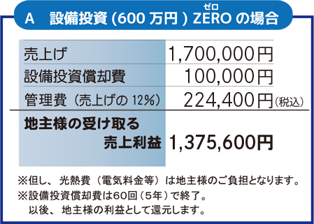 ここが違います！