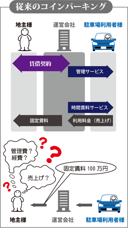 ここが違います！