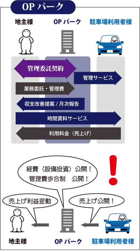 ここが違います！